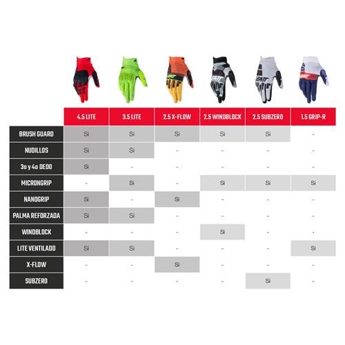 LEATT GUANTES MOTO 1.5 GRIP-R LIMA S